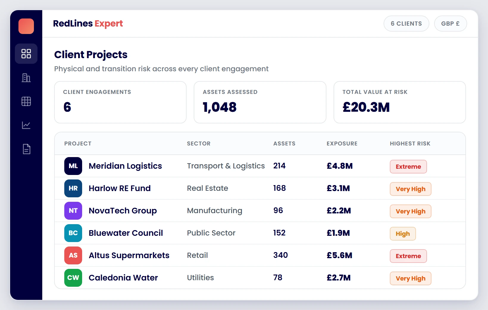 RedLines Expert client projects view managing multiple organisations in one account