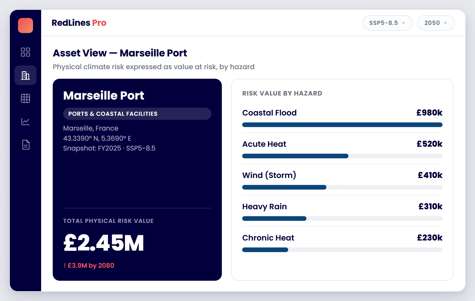 RedLines Pro asset view showing a single asset's value at risk broken down by climate hazard