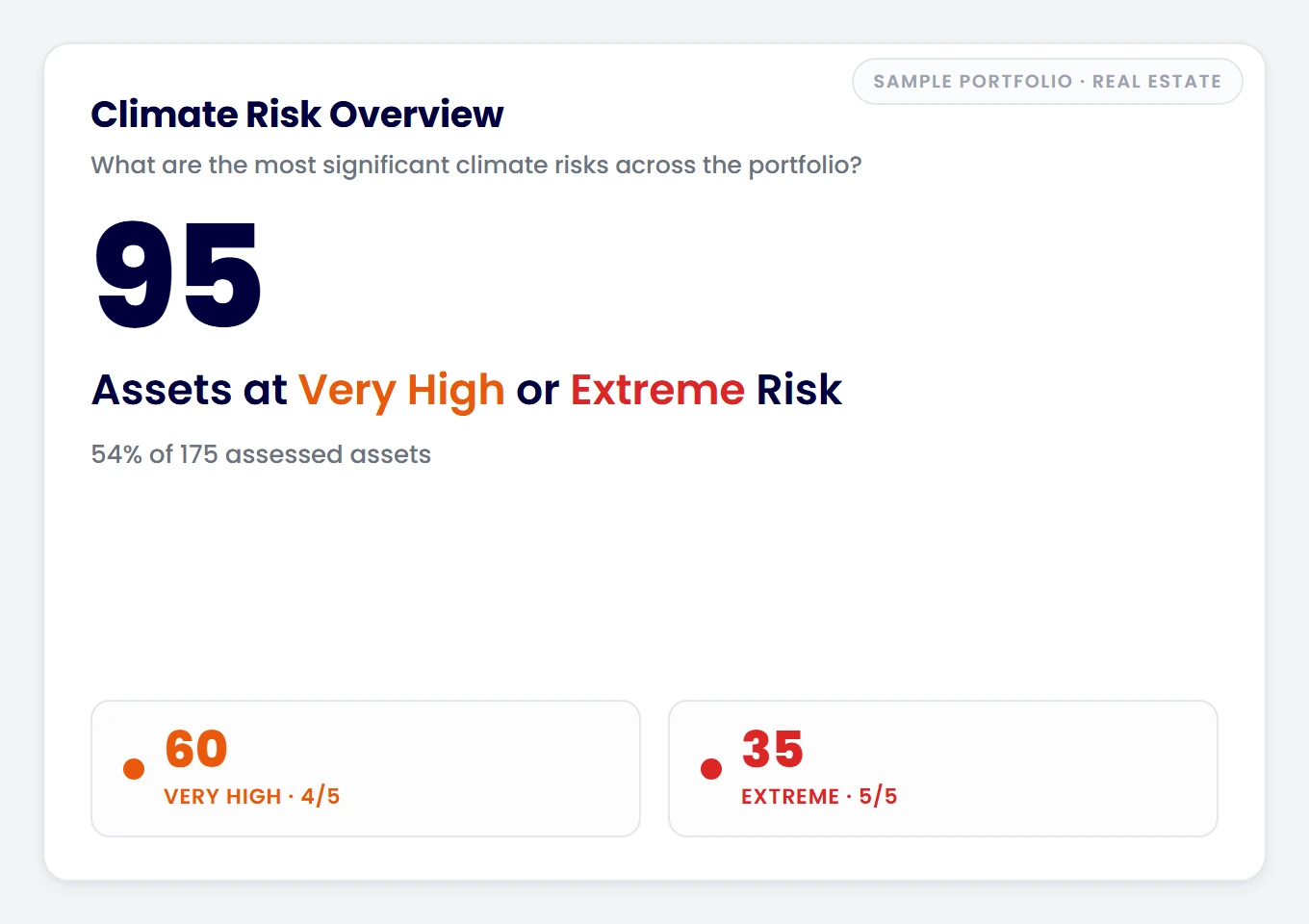 Climate Risk Overview showing the number of assets at Very High or Extreme risk